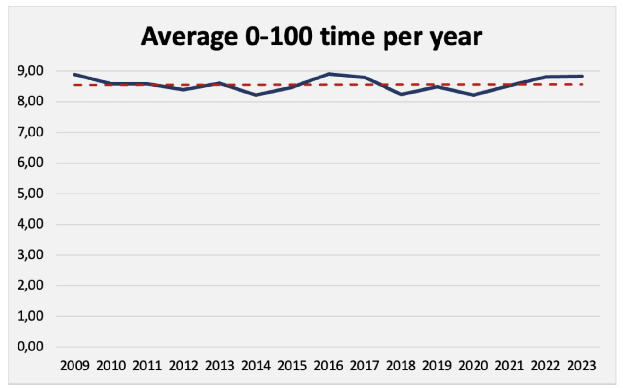 Data